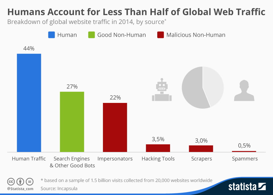 chartoftheday 1894 Global website traffic by source n